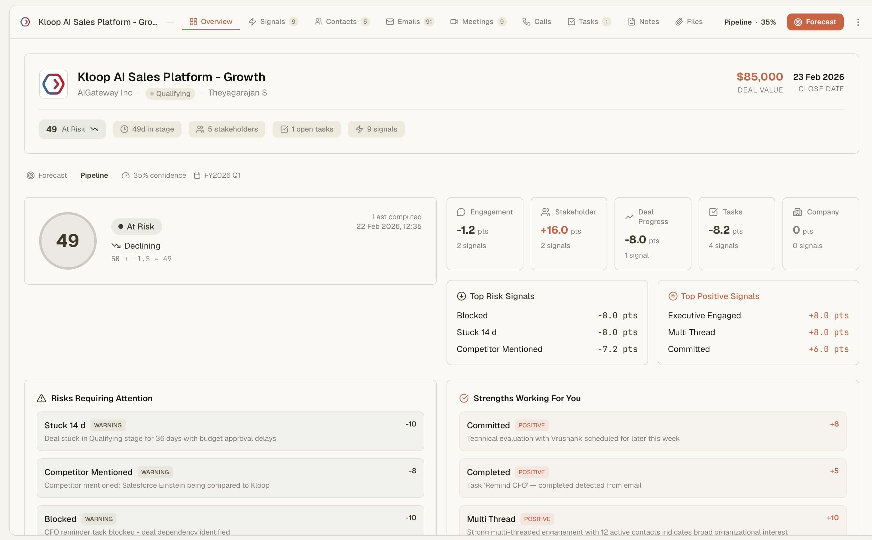 Deal detail view — health scoring, risk signals, and engagement metrics